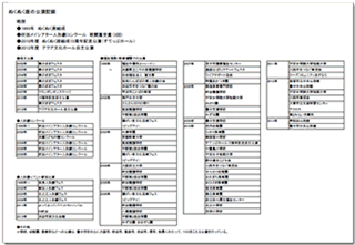 ぬくぬく座公演記録